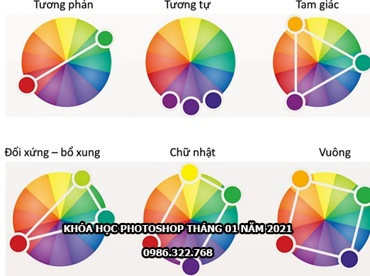 Học trình tự phối màu trong photoshop