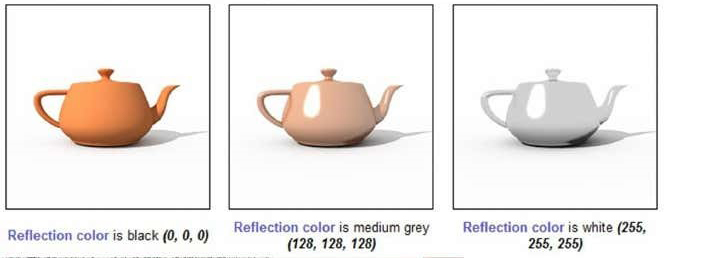 Màu trong phản xạ