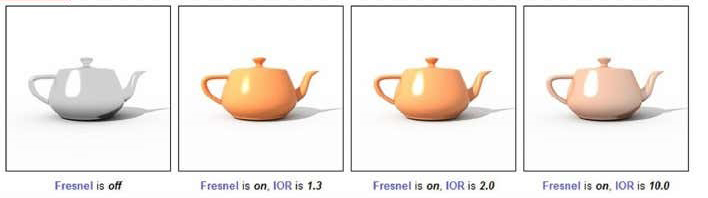 Hình ảnh thông số phản xạ