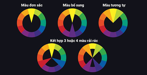 Trình tự phối màu trong thiết kế