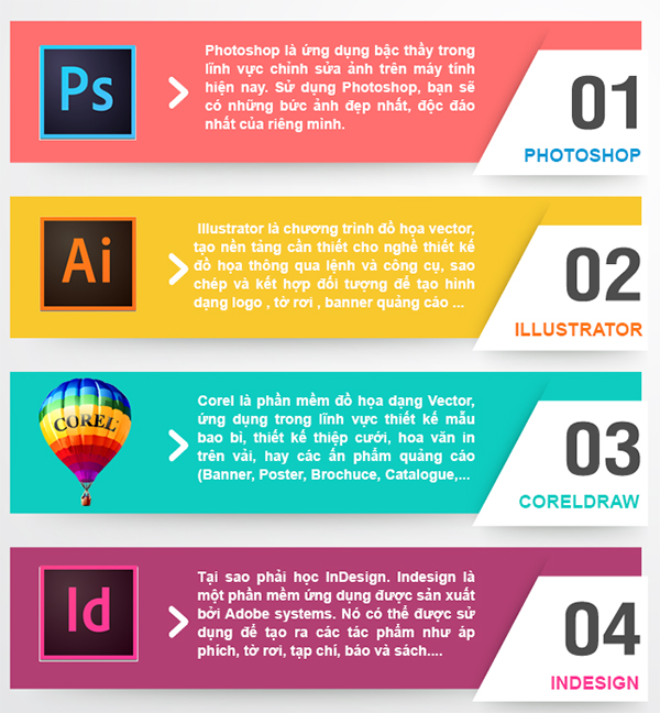 Dạy thiết kế đồ họa chuyên nghiệp tại Hải Phòng