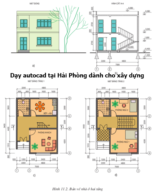 Khóa học autocad chuyên nghiệp tại Hải Phòng
